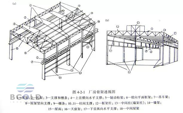 實用的鋼結(jié)構(gòu)安裝經(jīng)驗—你應該注意的細節(jié)